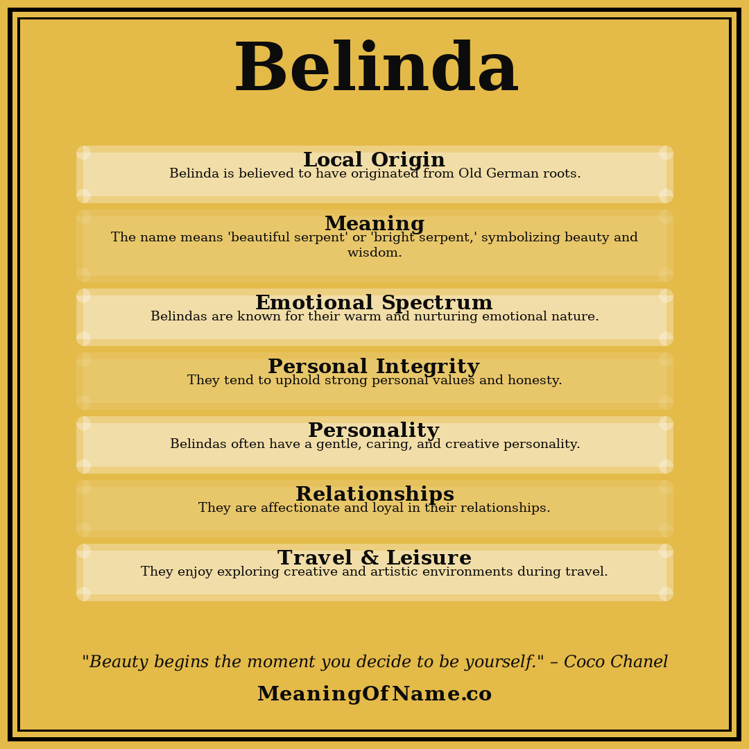 Belinda name meaning poster