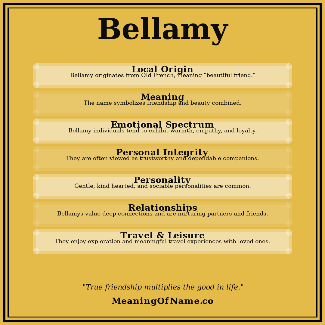 Bellamy name meaning poster