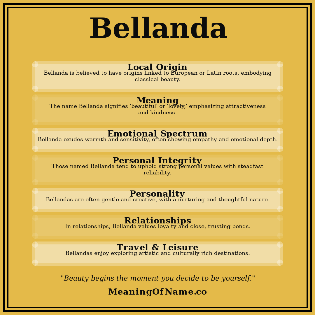 Bellanda name meaning poster