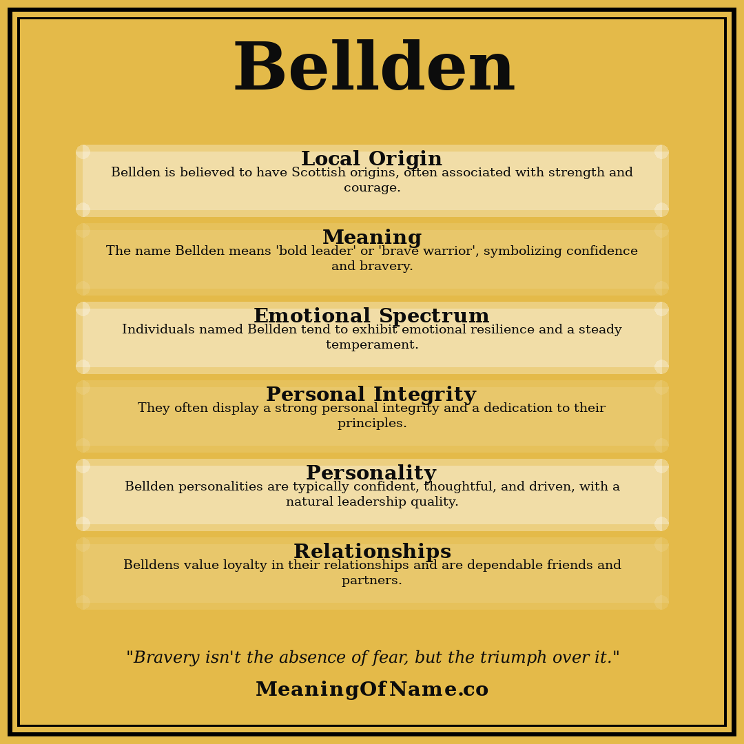 Bellden name meaning poster