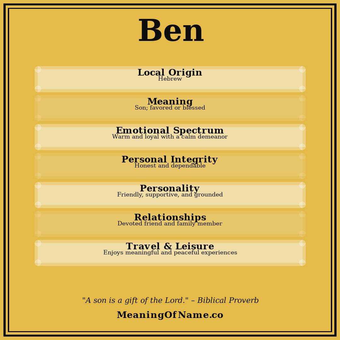 Ben name meaning poster