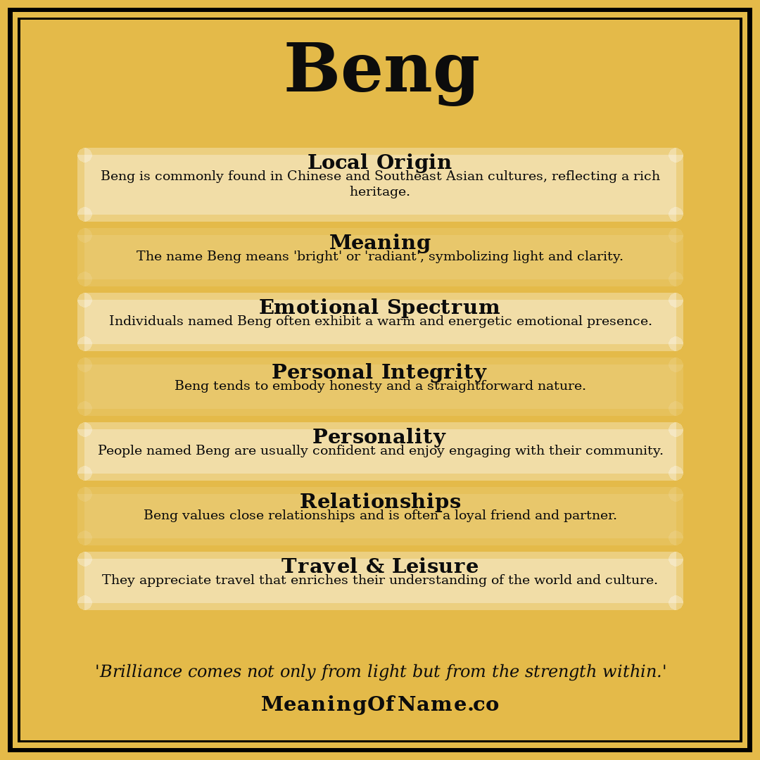 Beng name meaning poster