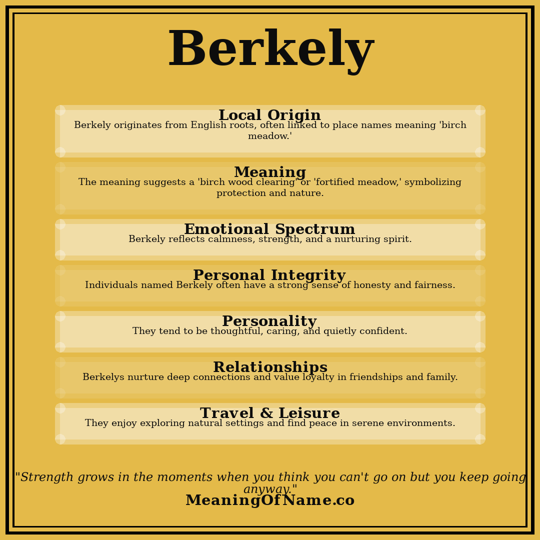 Berkely name meaning poster