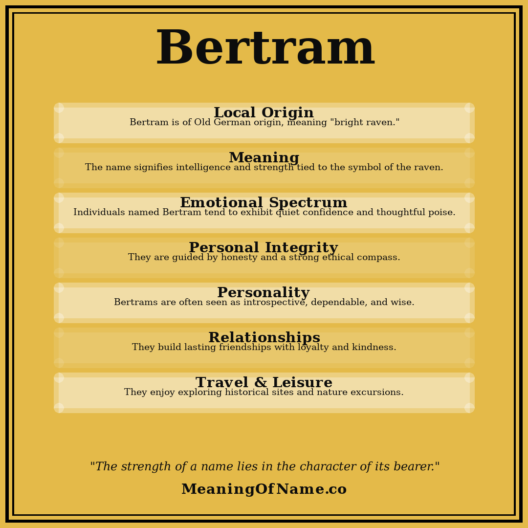 Bertram name meaning poster