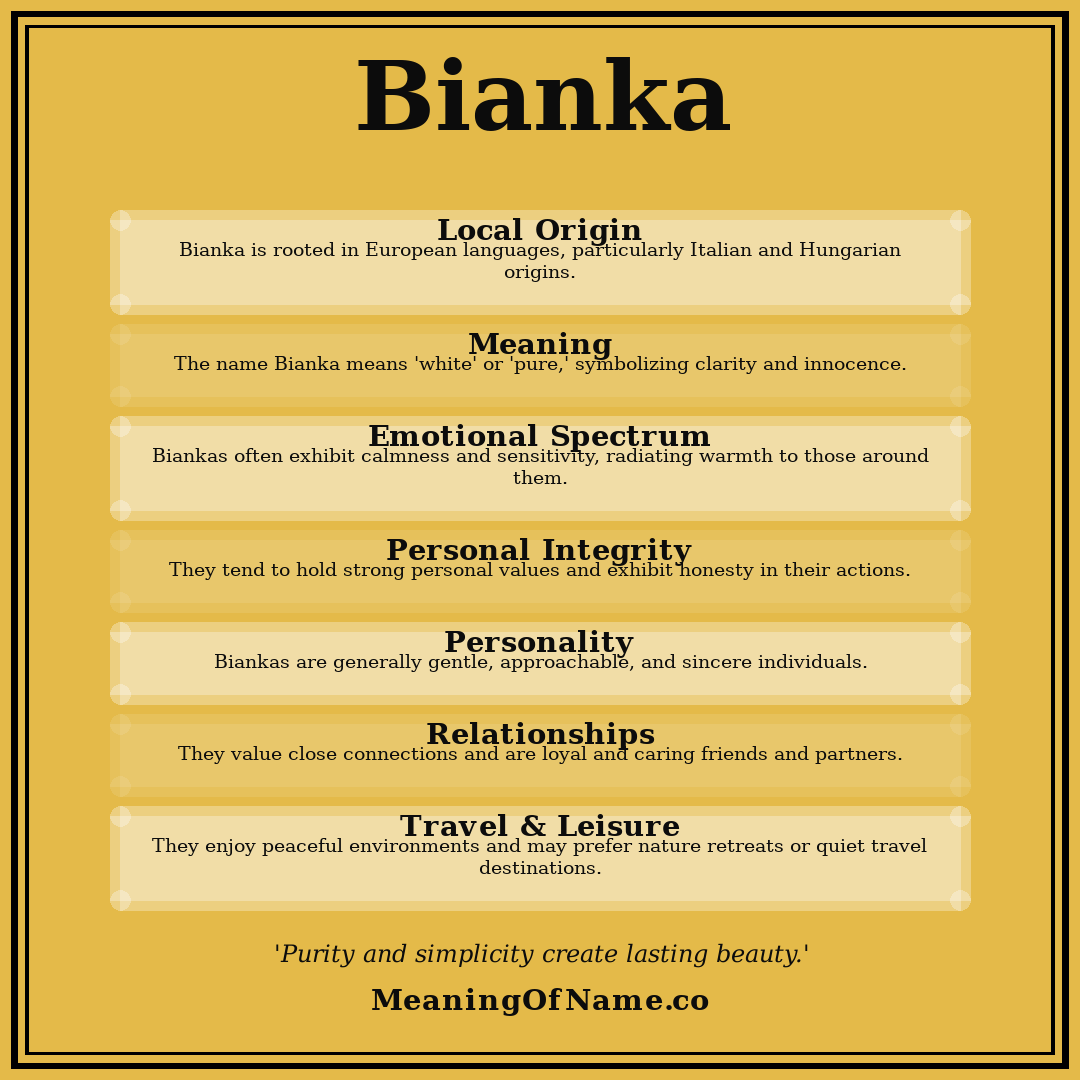 Bianka name meaning poster