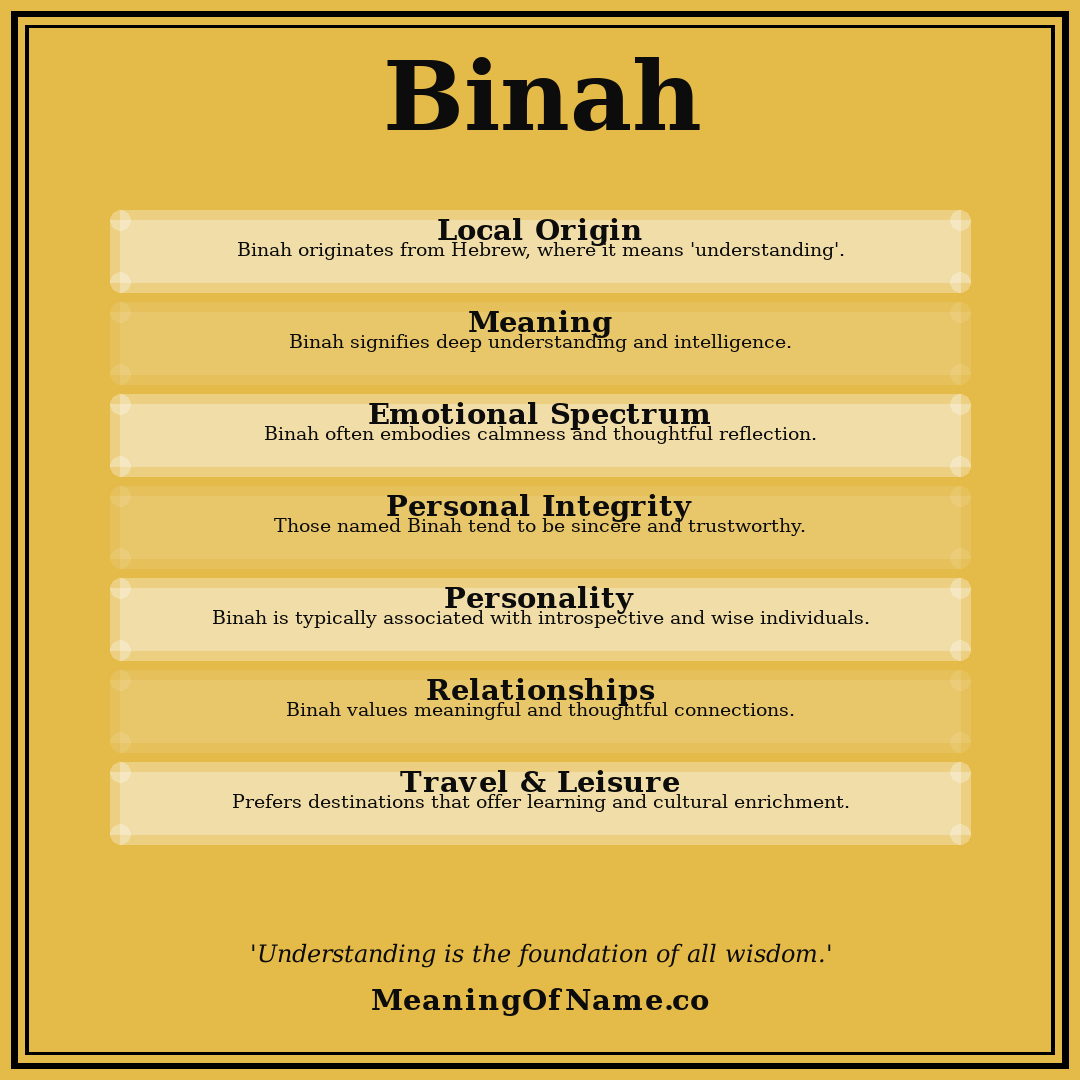 Binah name meaning poster