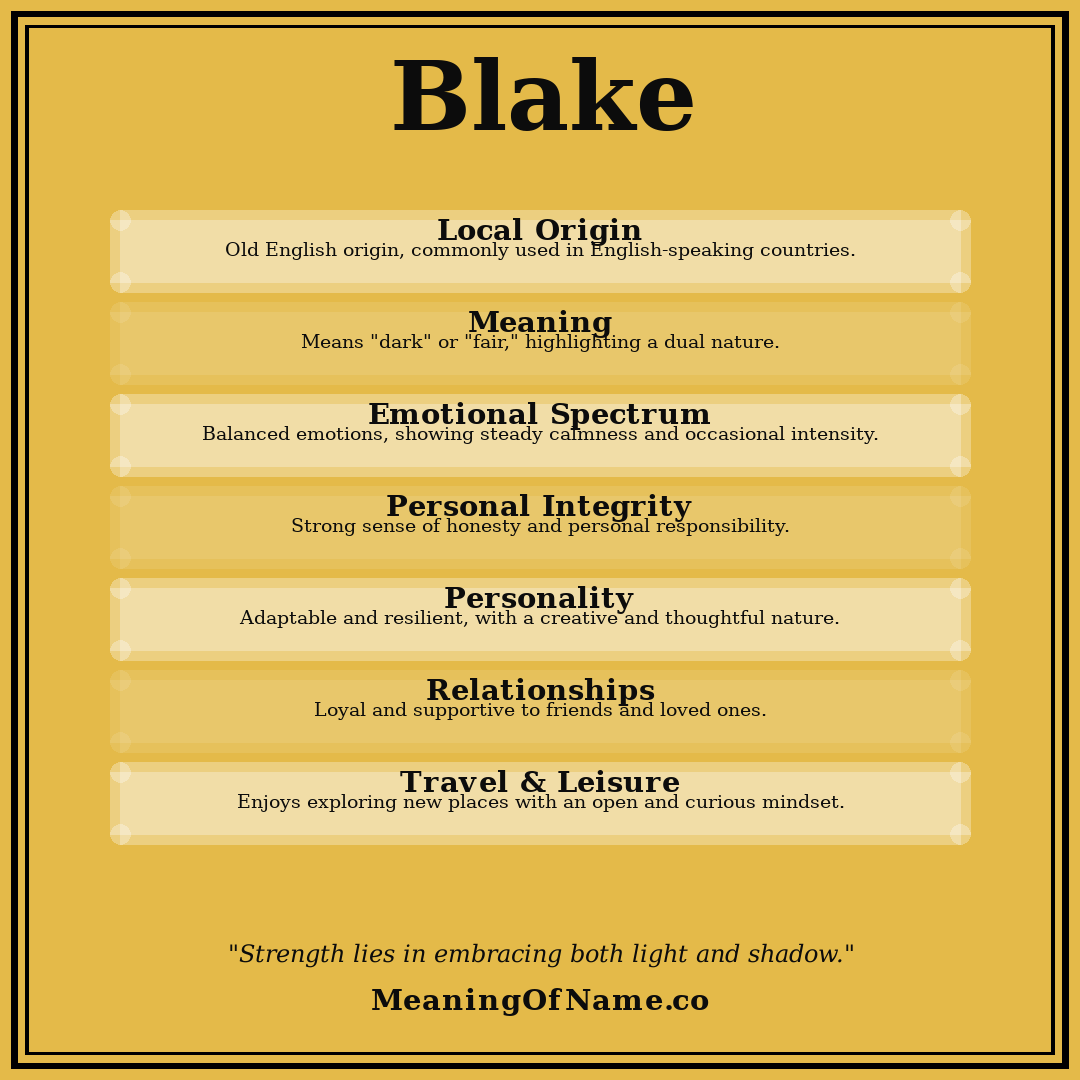 Blake name meaning poster