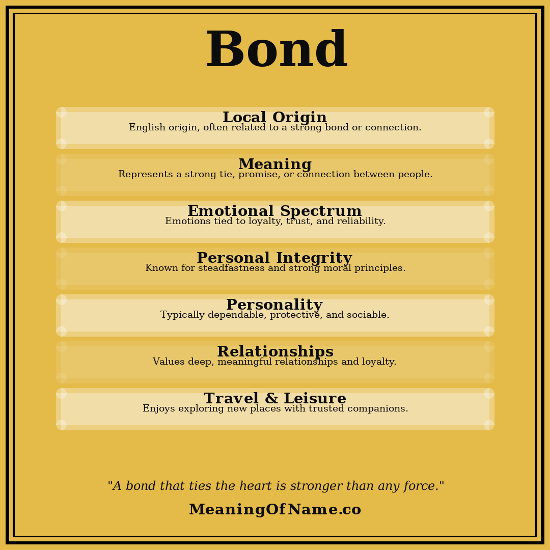 Bond name meaning poster