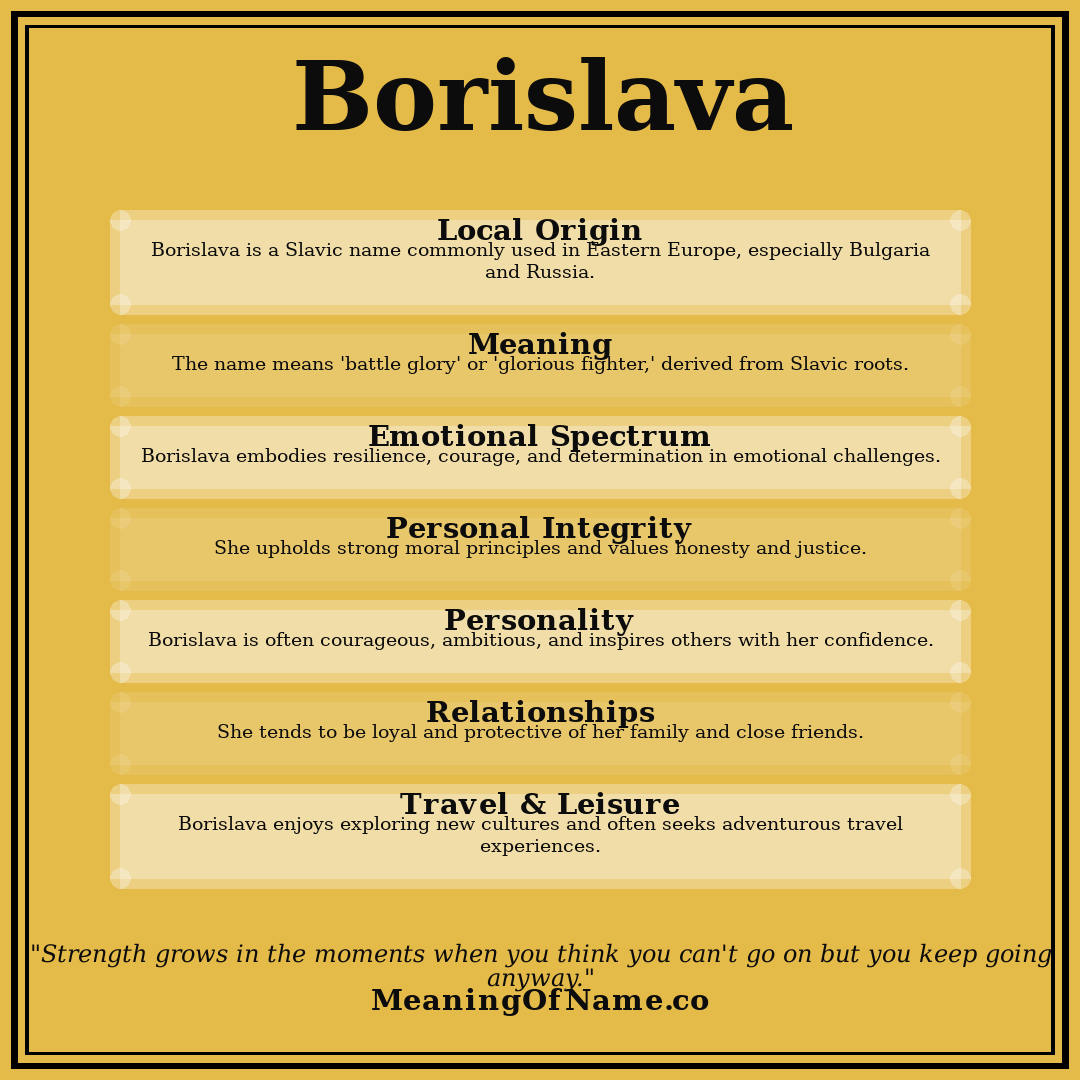 Borislava name meaning poster