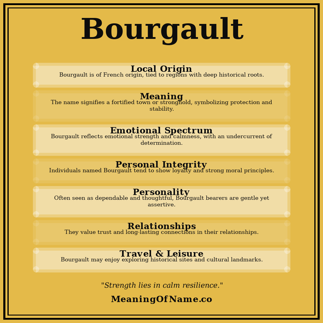Bourgault name meaning poster