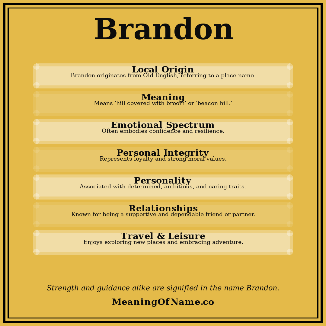 Brandon name meaning poster