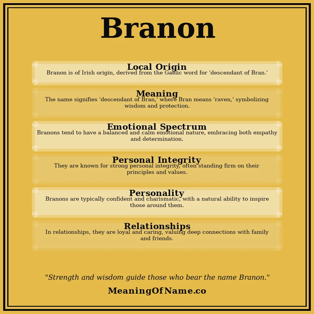 Branon name meaning poster
