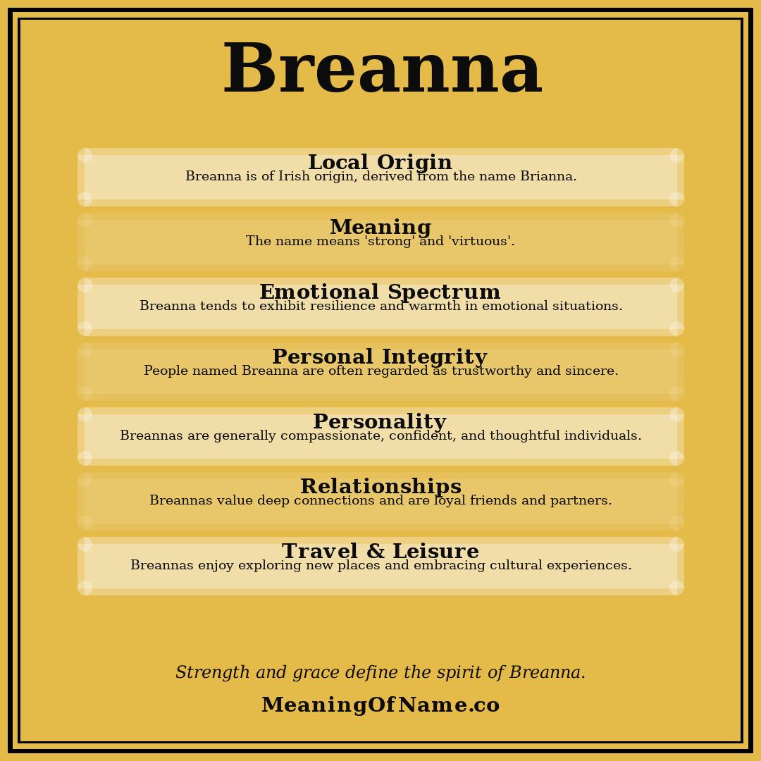 Breanna name meaning poster