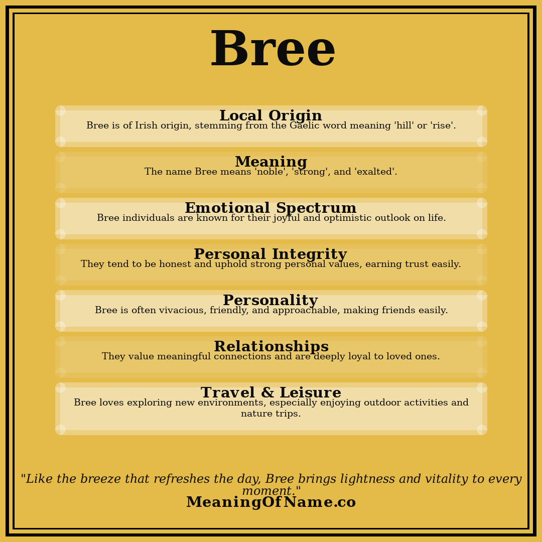 Bree name meaning poster