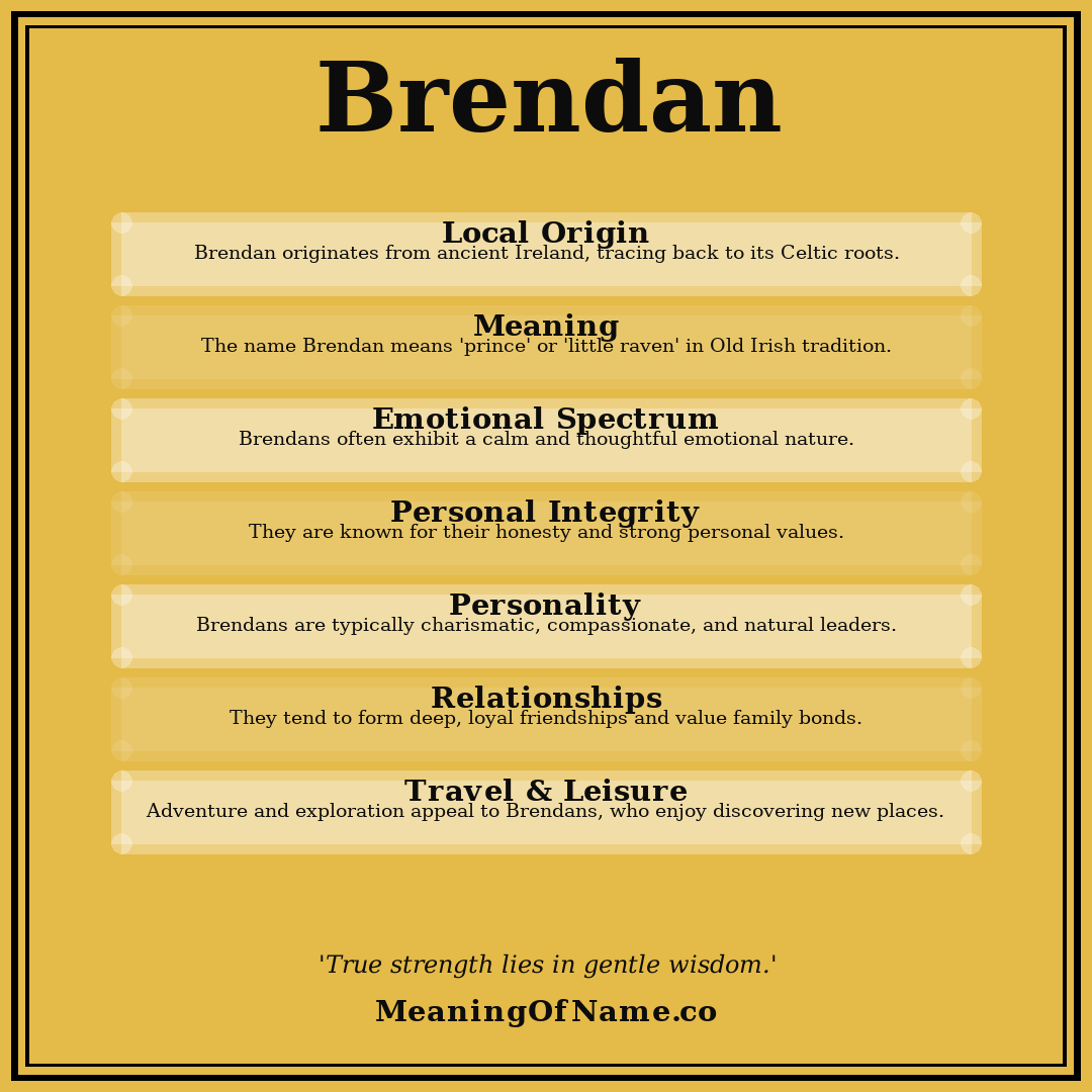 Brendan name meaning poster