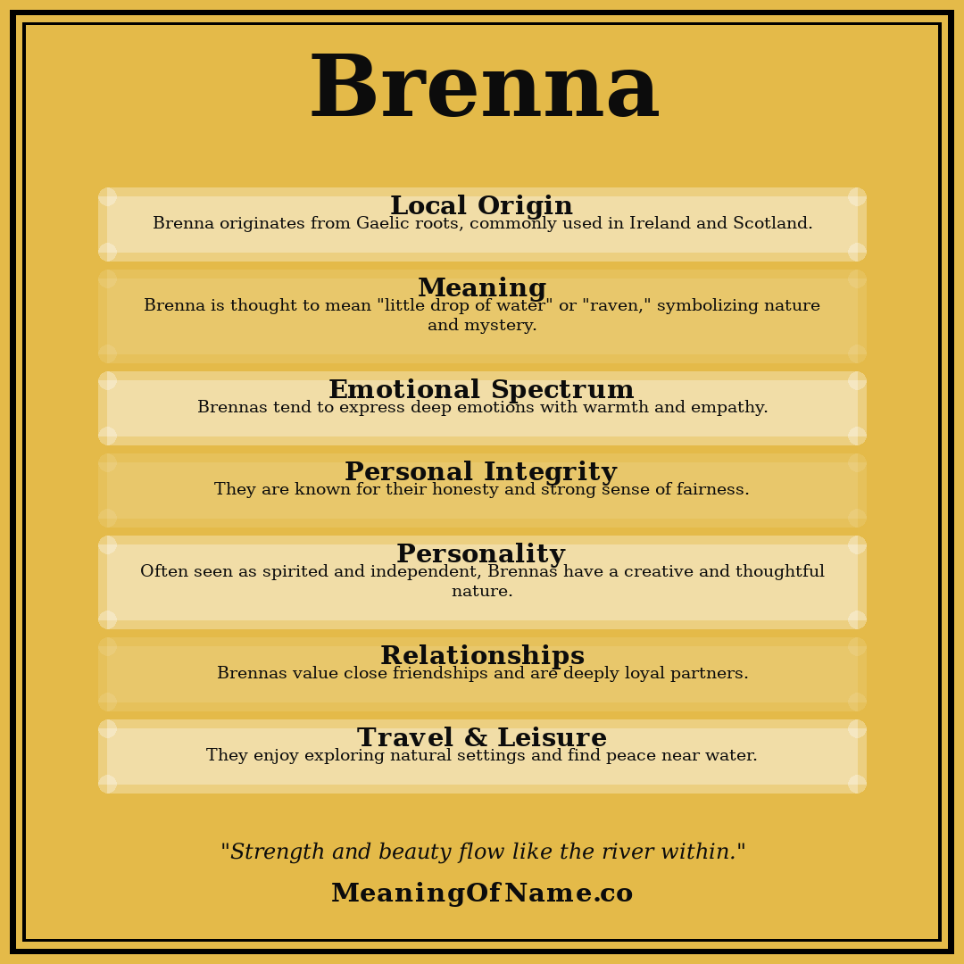 Brenna name meaning poster