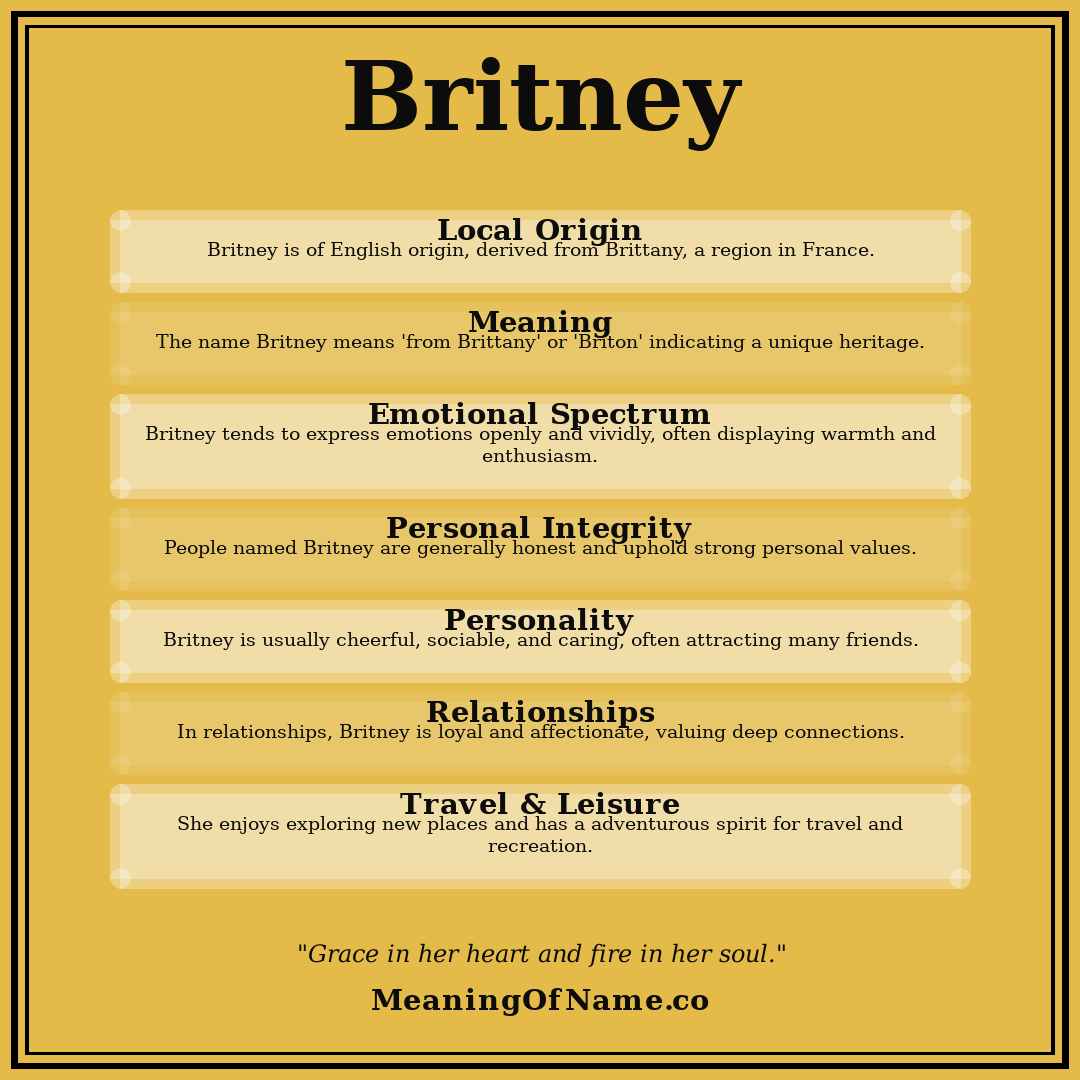 Britney name meaning poster