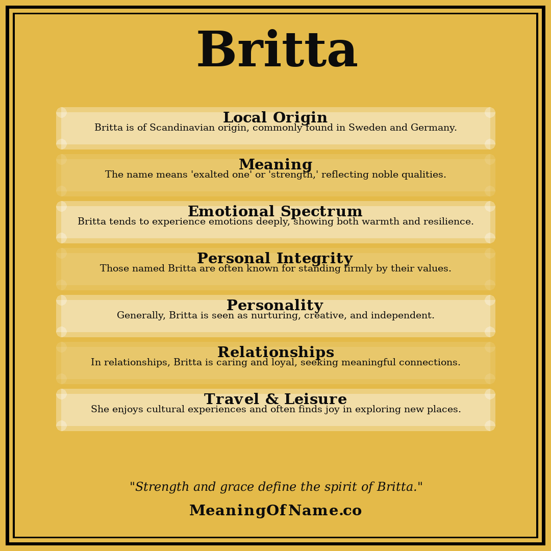 Britta name meaning poster