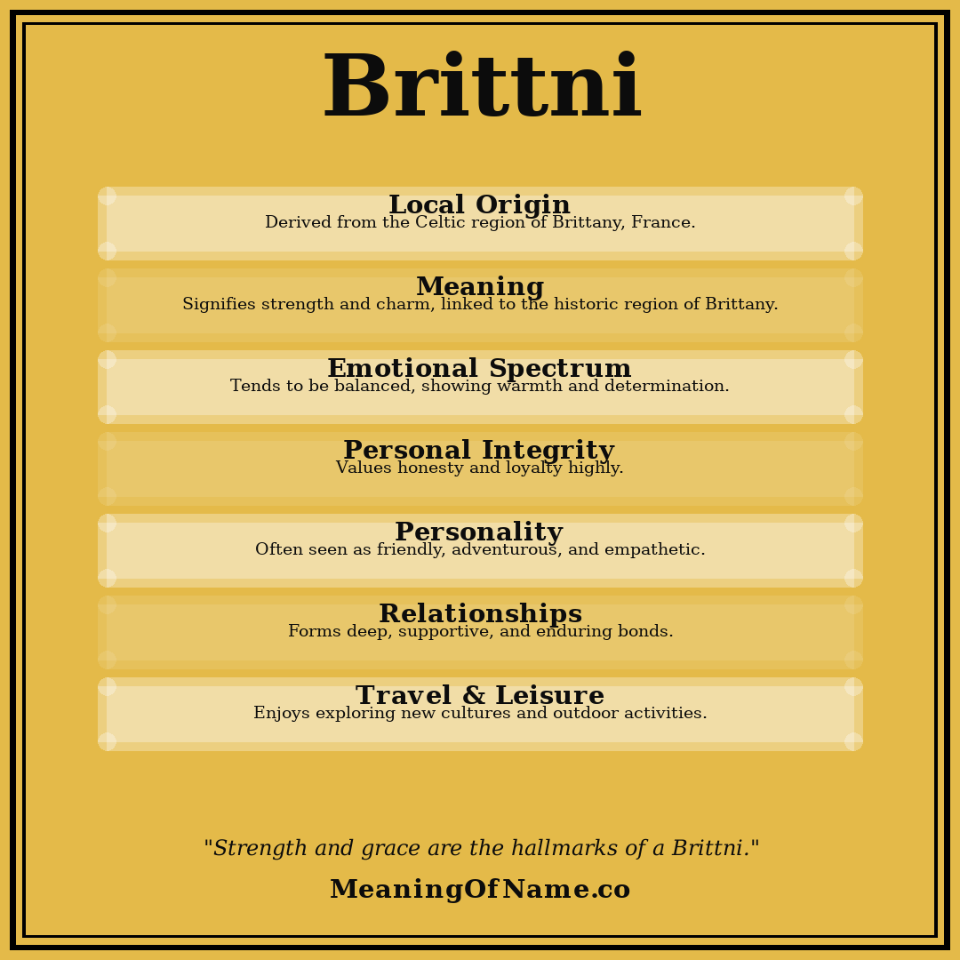 Brittni name meaning poster
