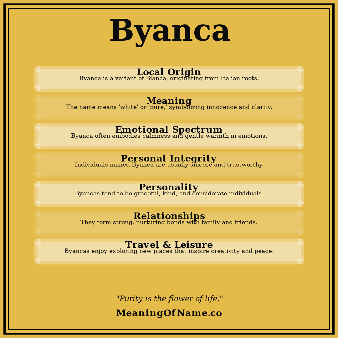 Byanca name meaning poster