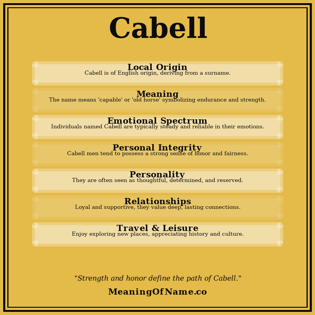 Cabell name meaning poster