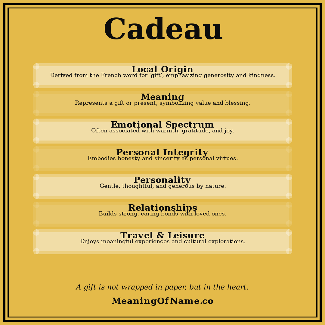 Cadeau name meaning poster