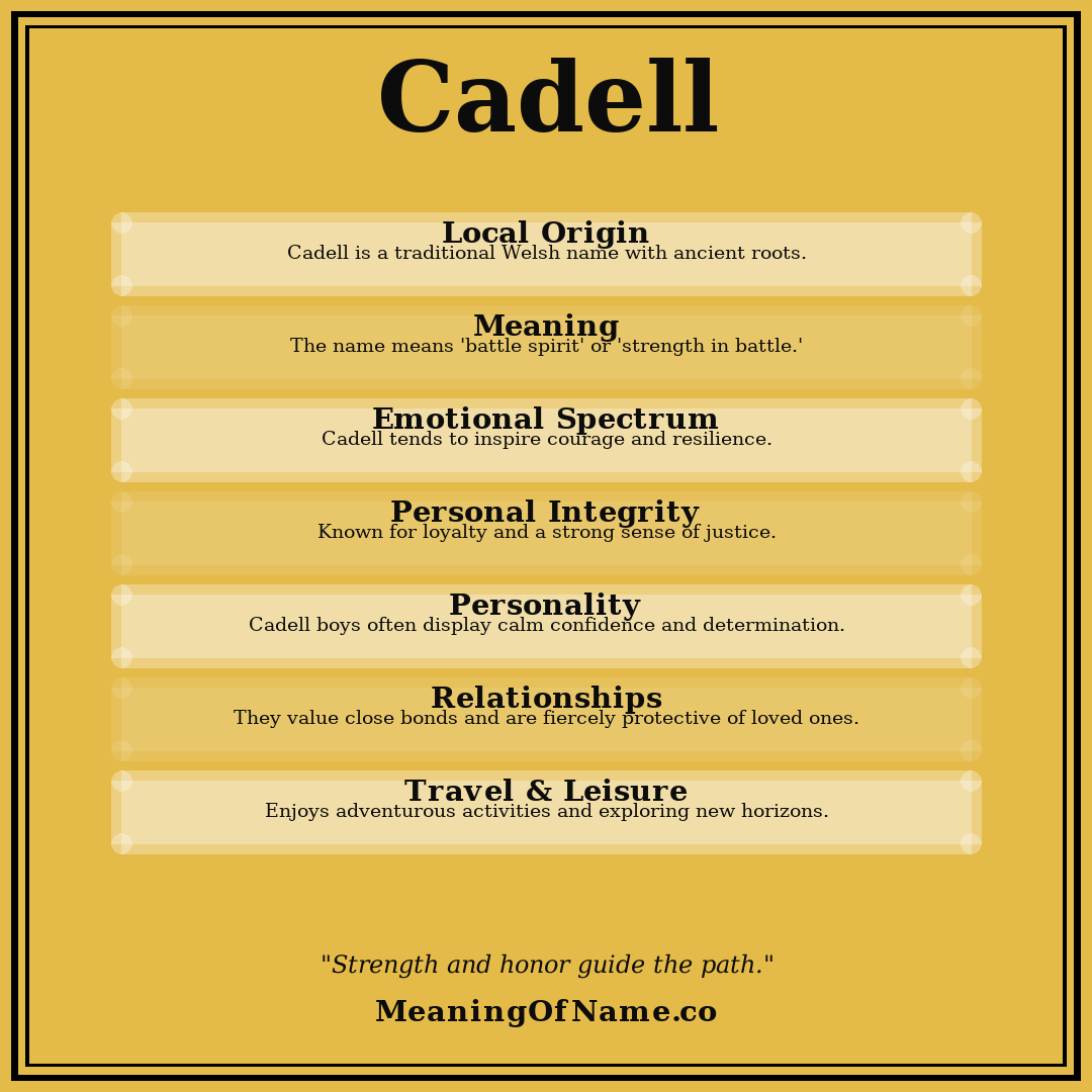 Cadell name meaning poster