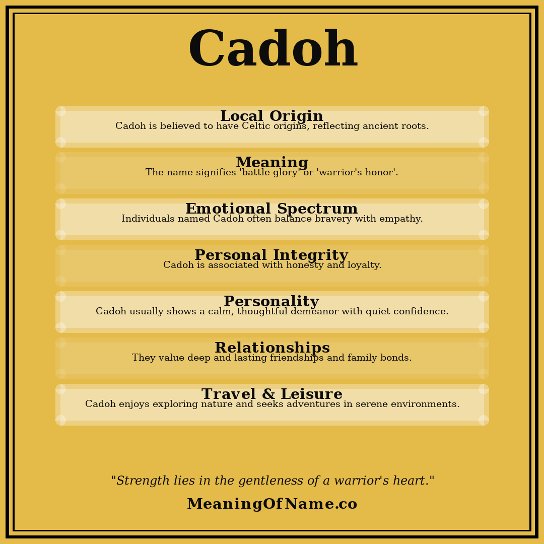 Cadoh name meaning poster