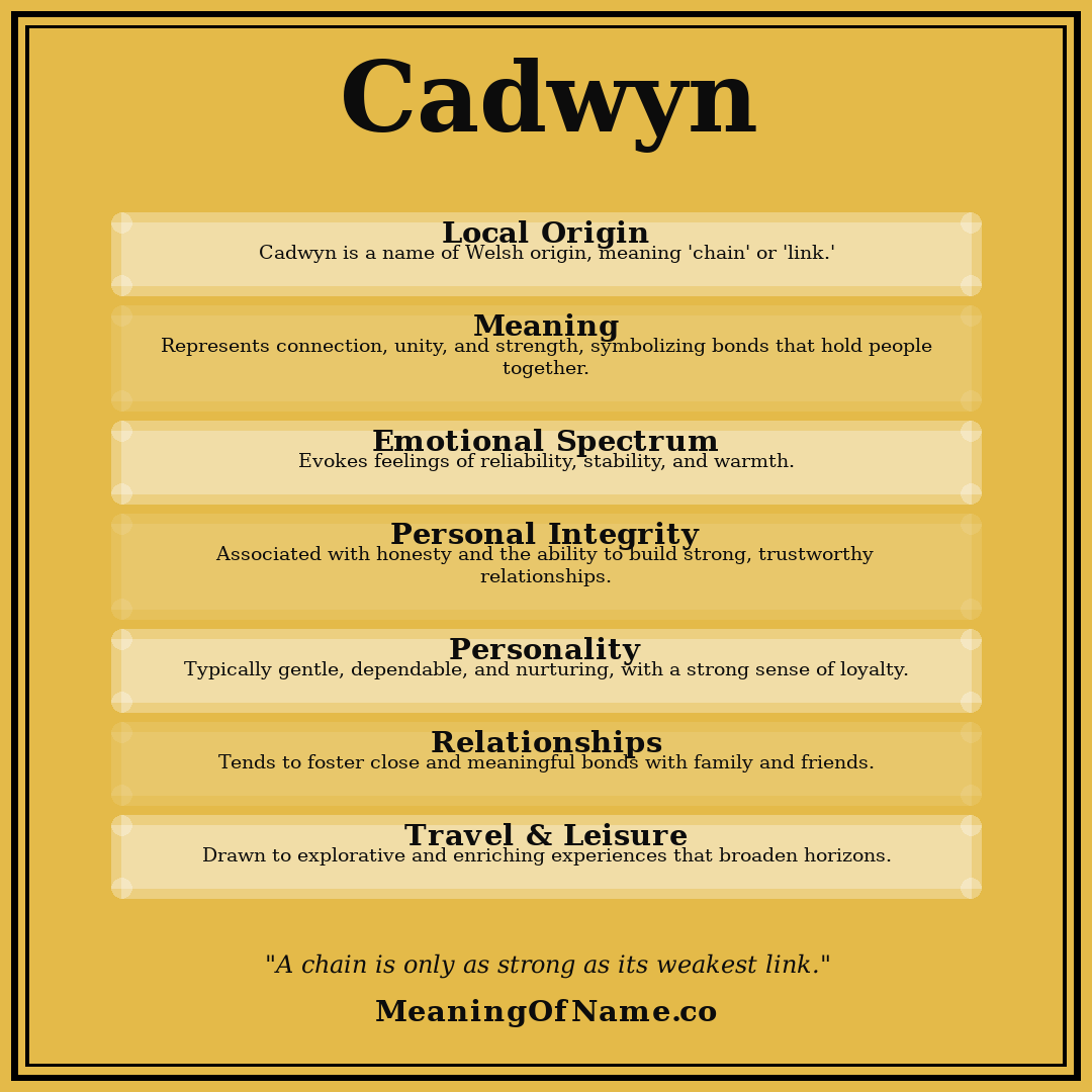 Cadwyn name meaning poster