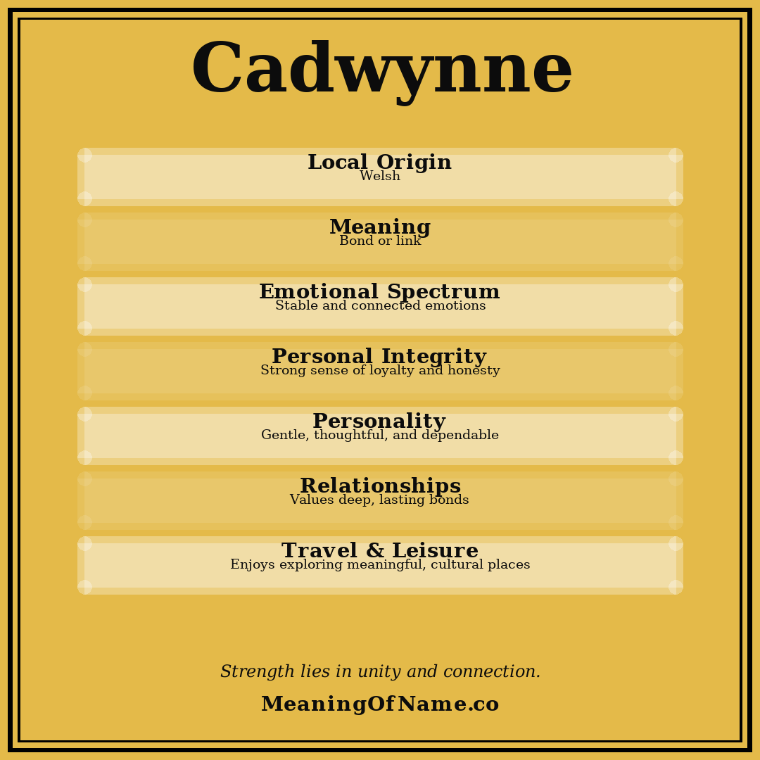 Cadwynne name meaning poster