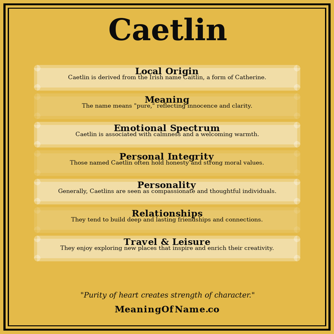 Caetlin name meaning poster