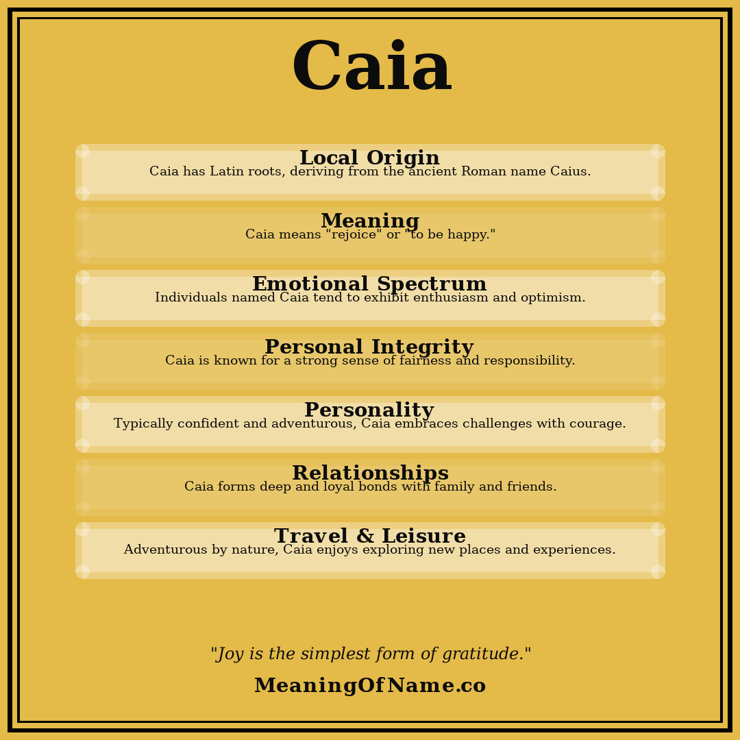 Caia name meaning poster