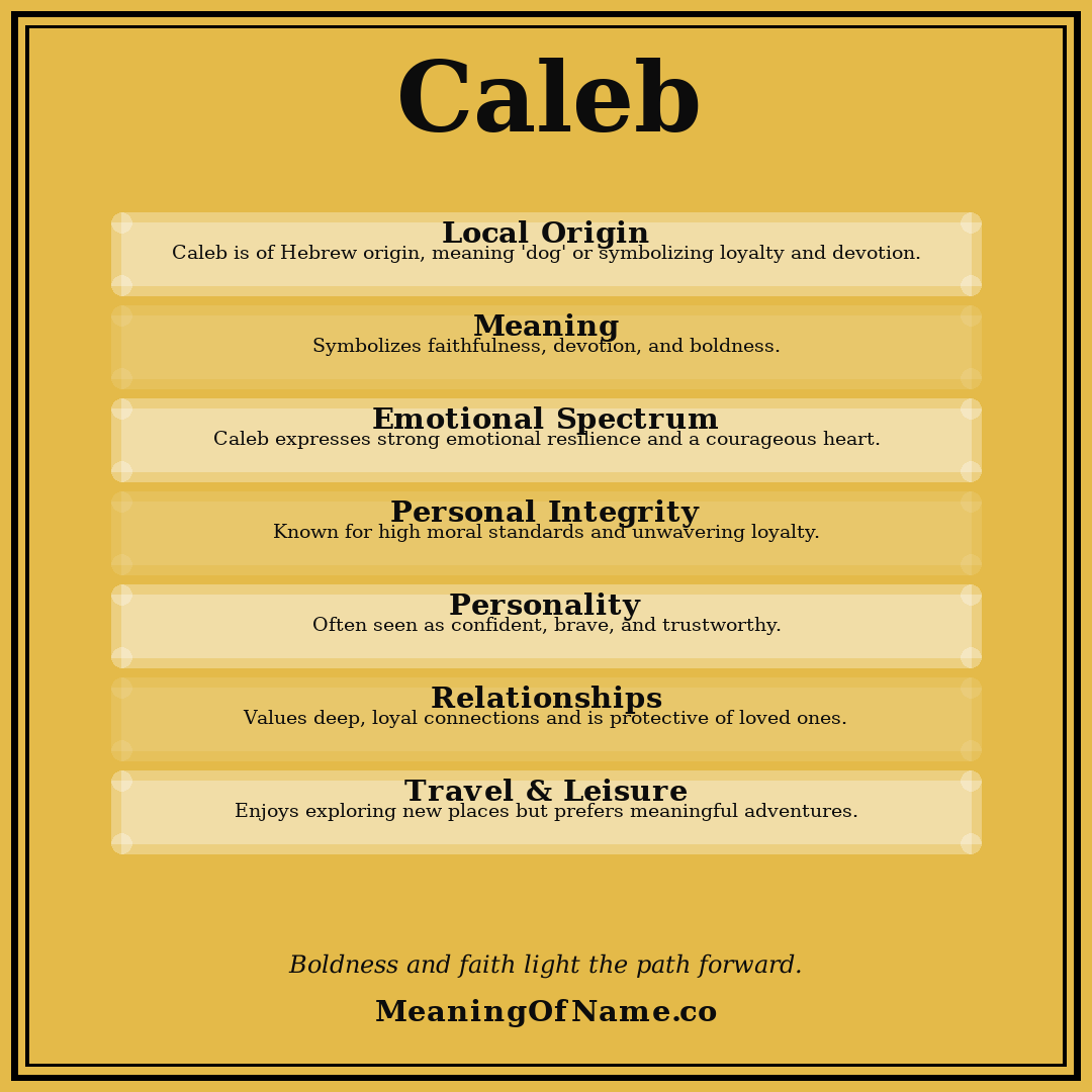 Caleb name meaning poster