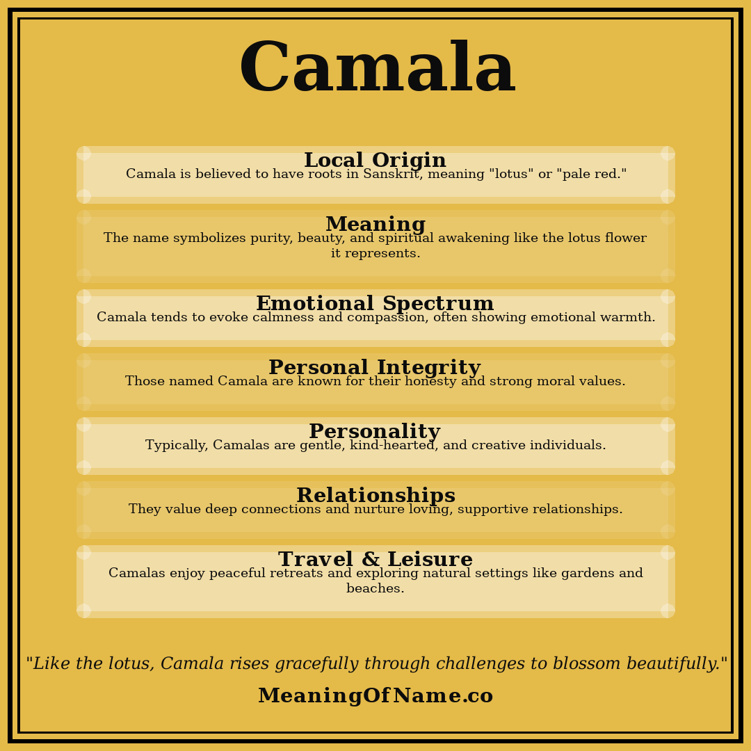 Camala name meaning poster