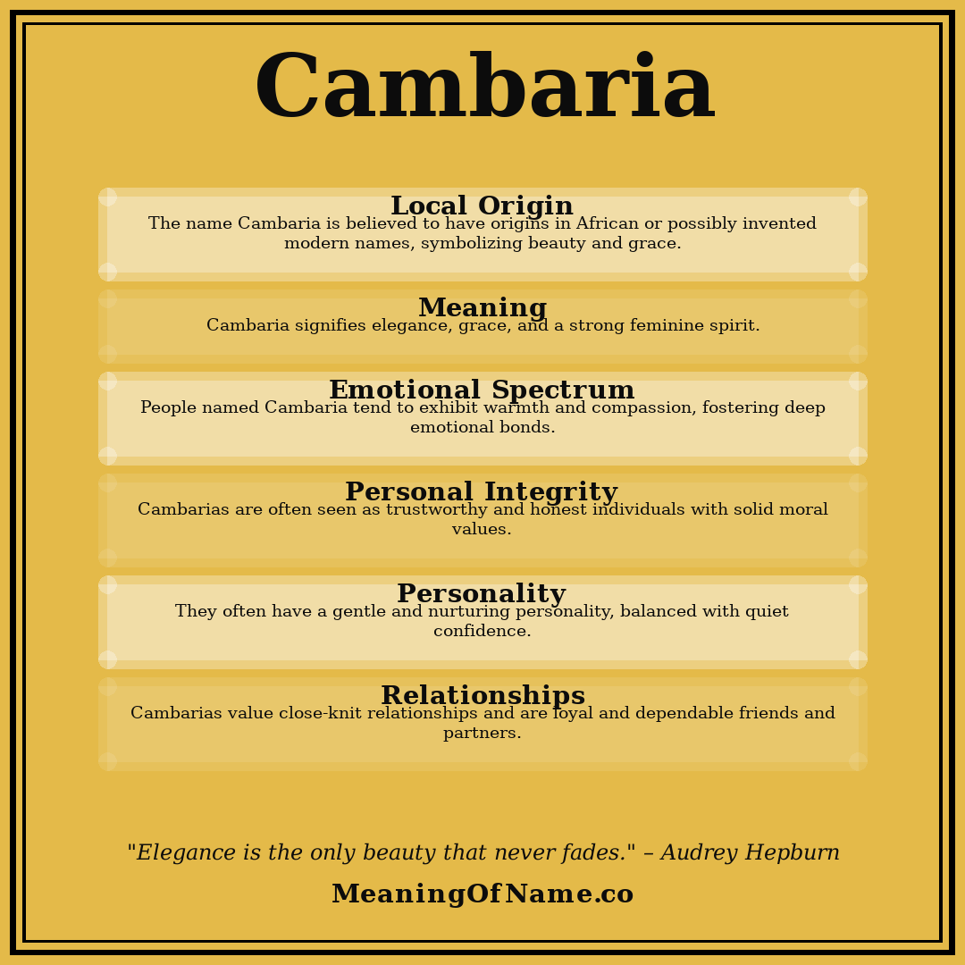 Cambaria name meaning poster