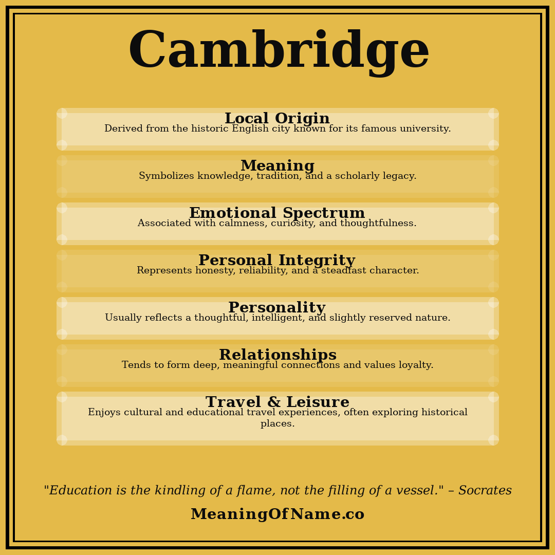 Cambridge name meaning poster