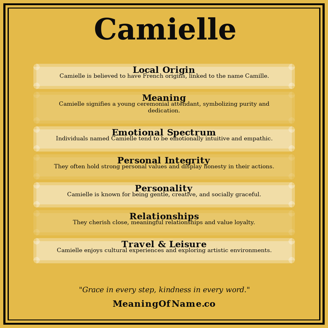 Camielle name meaning poster