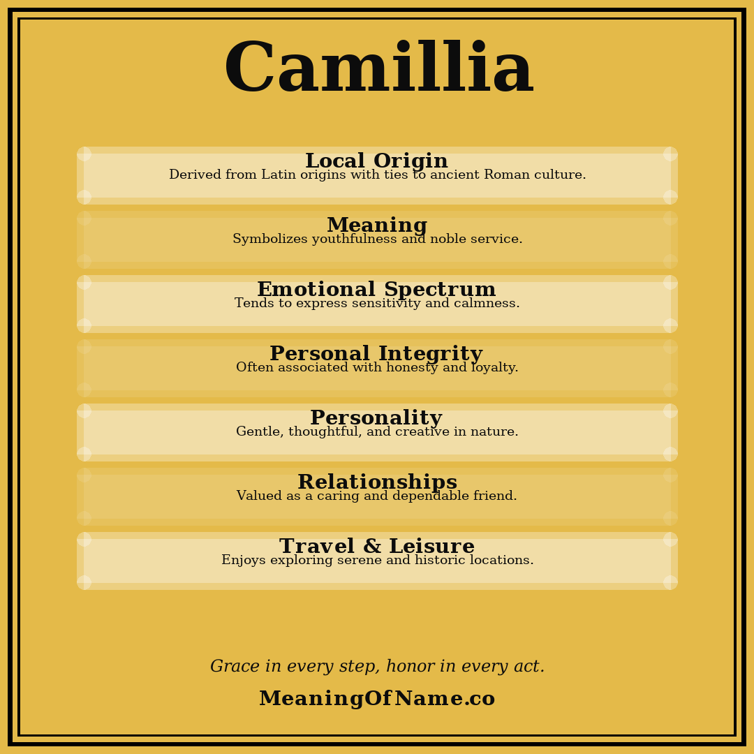 Camillia name meaning poster