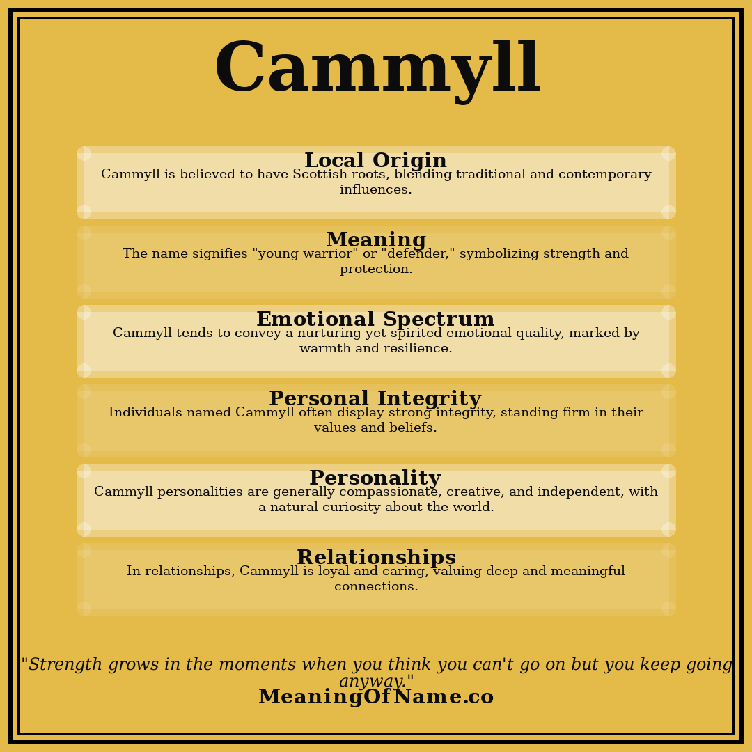 Cammyll name meaning poster