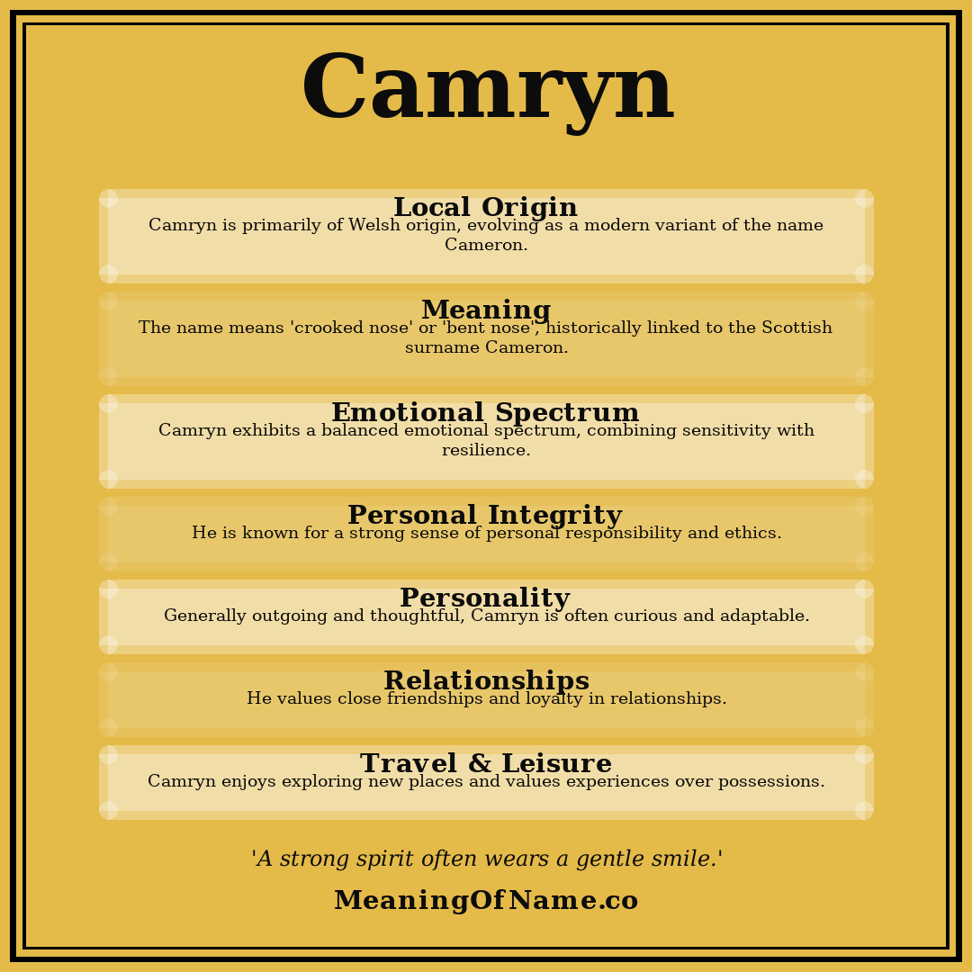 Camryn name meaning poster