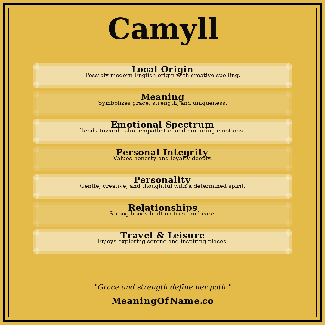 Camyll name meaning poster