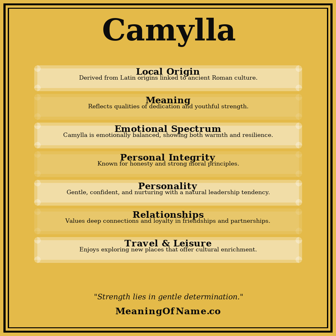 Camylla name meaning poster