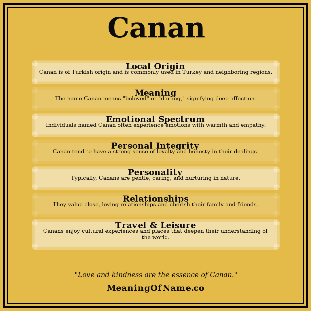Canan name meaning poster