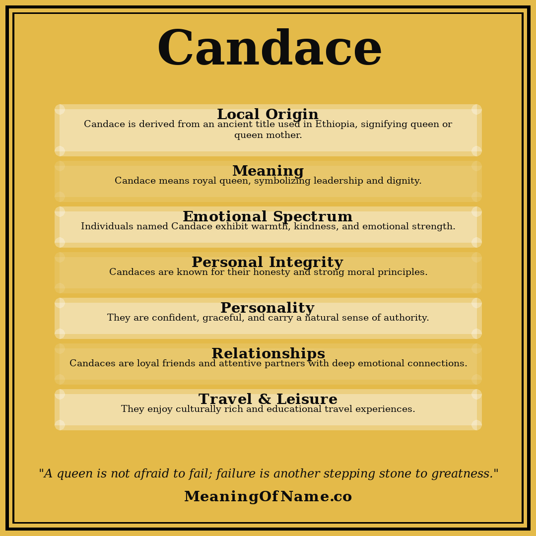 Candace name meaning poster