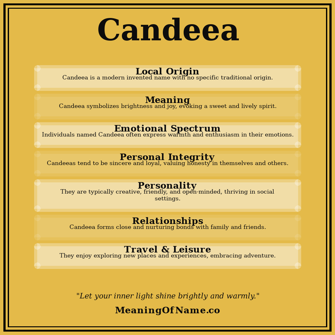 Candeea name meaning poster