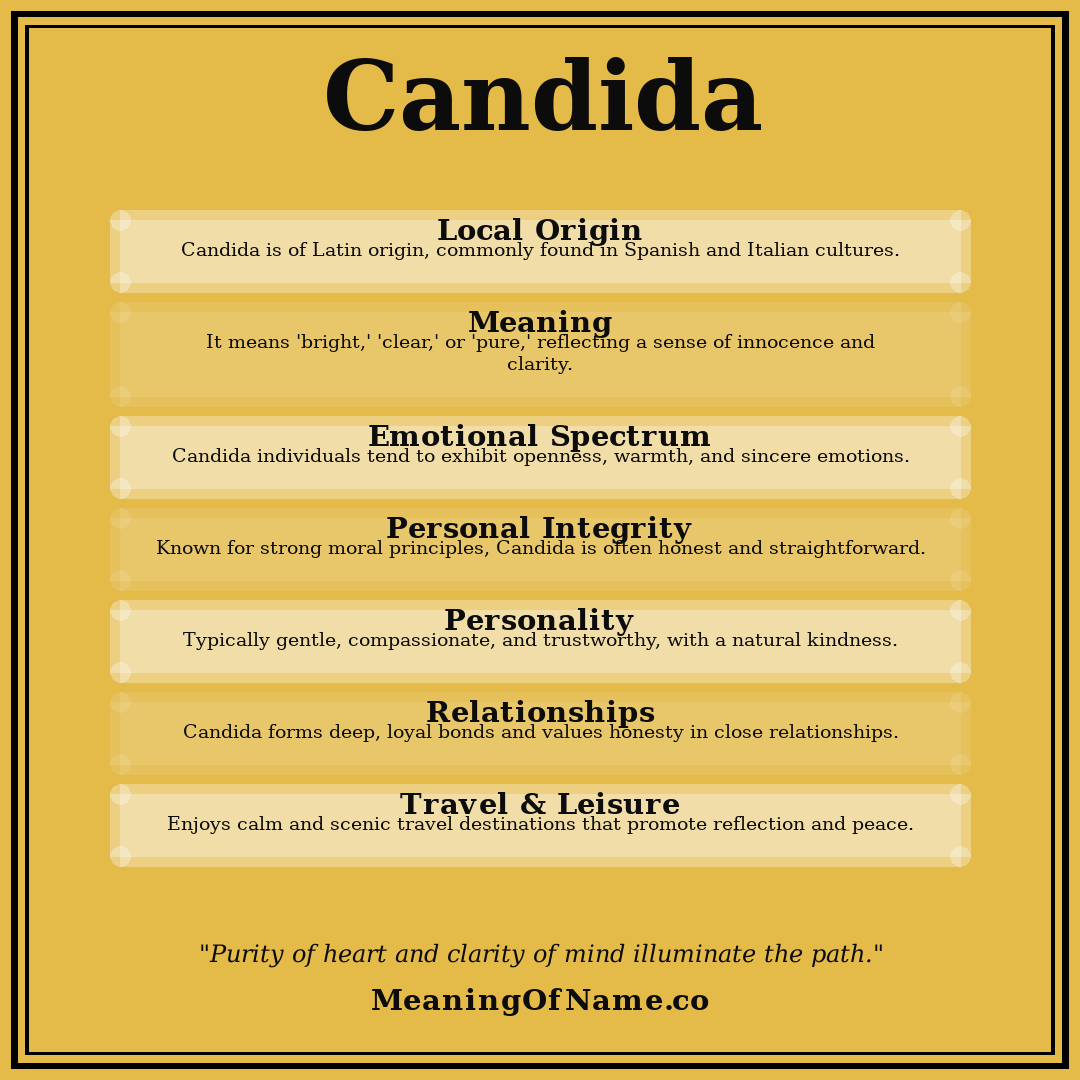 Candida name meaning poster