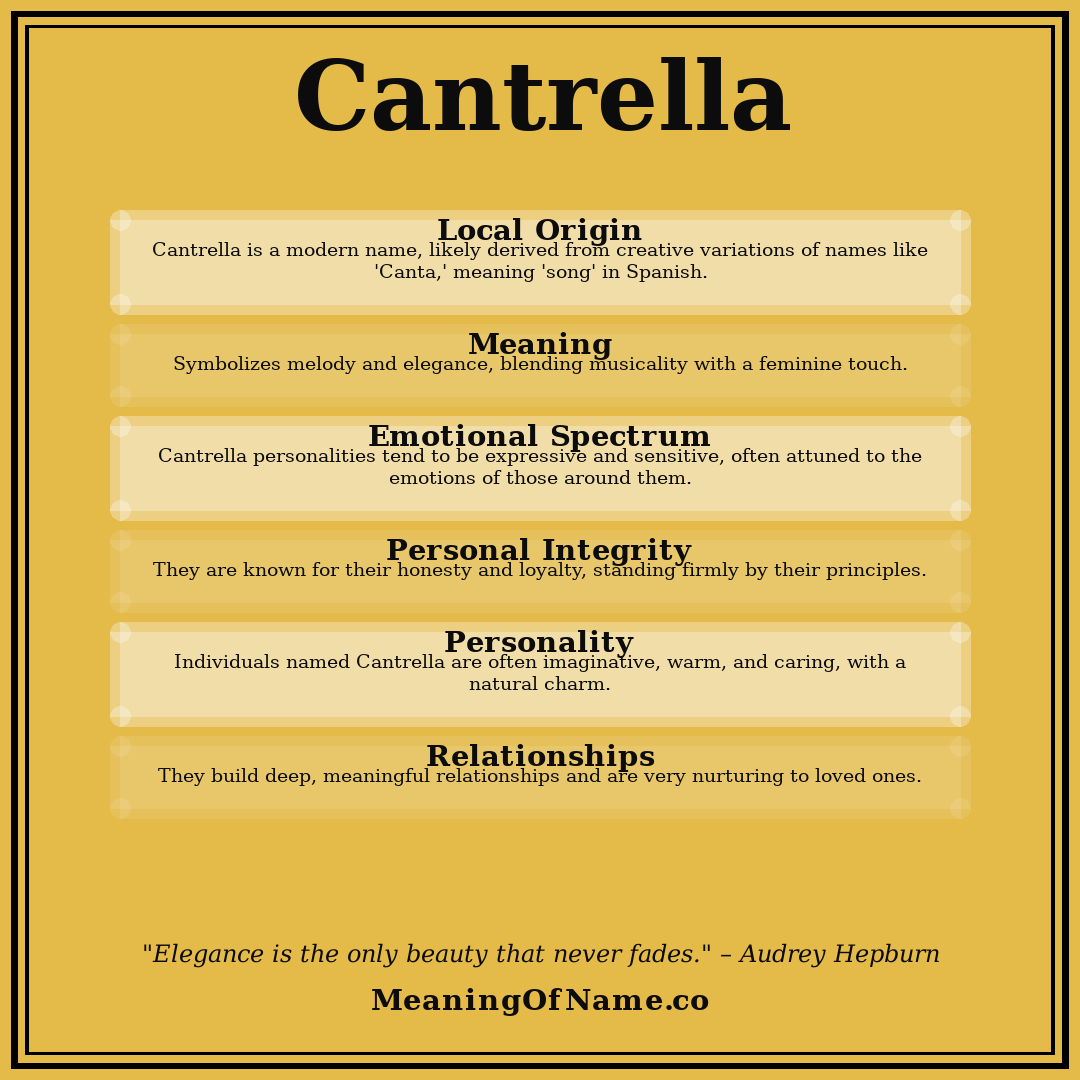 Cantrella name meaning poster