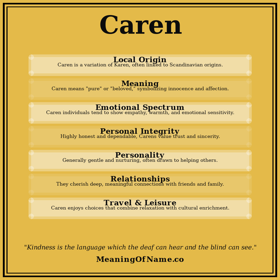 Caren name meaning poster