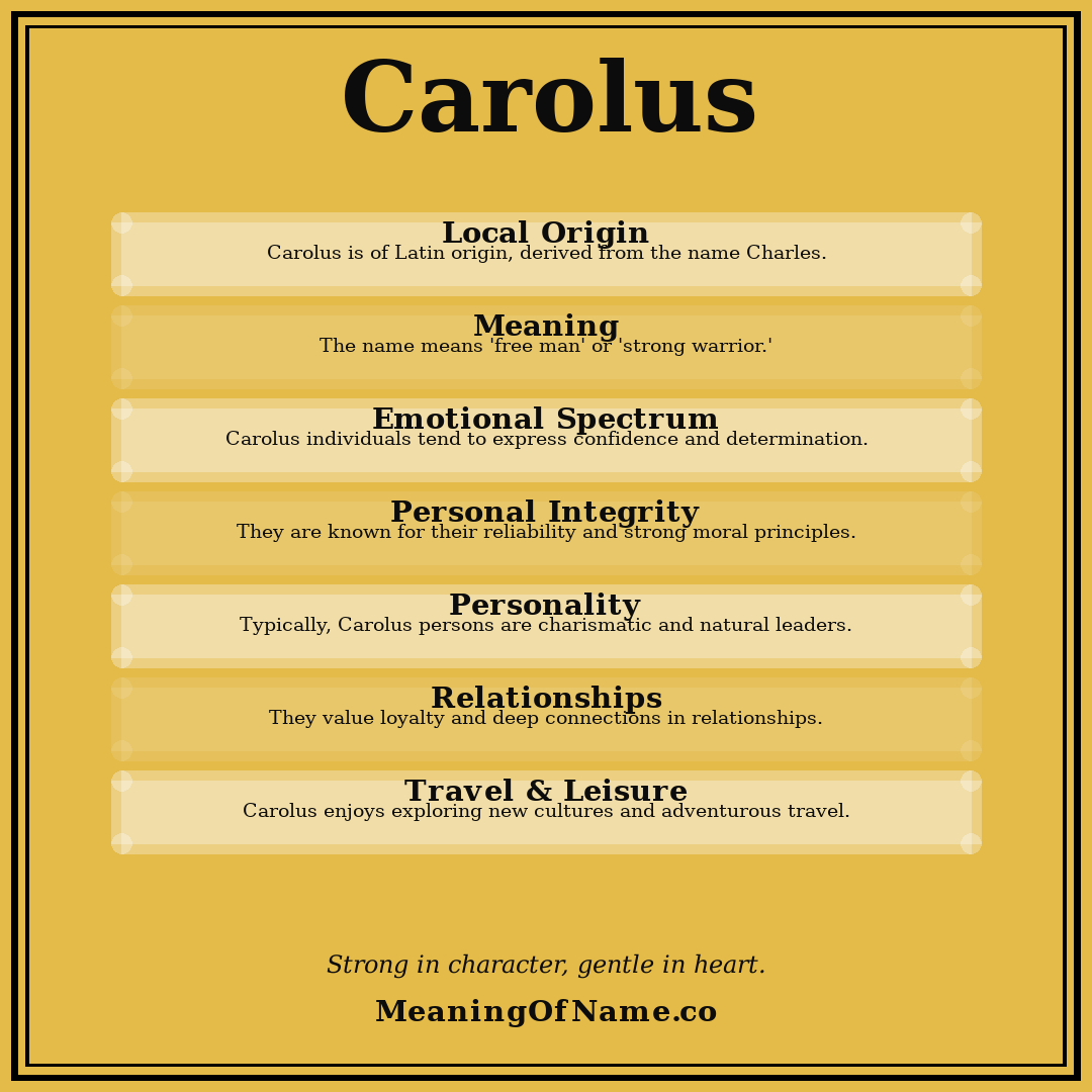 Carolus name meaning poster