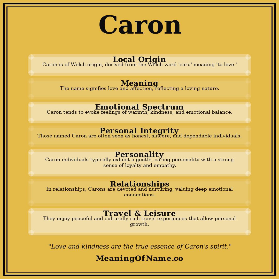 Caron name meaning poster